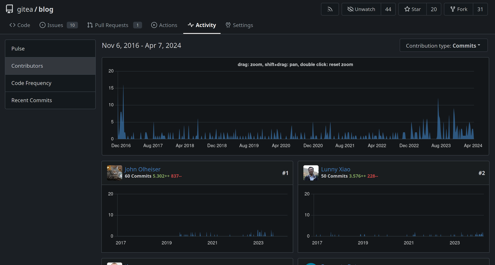 Gitea Contribution screenshot 1
