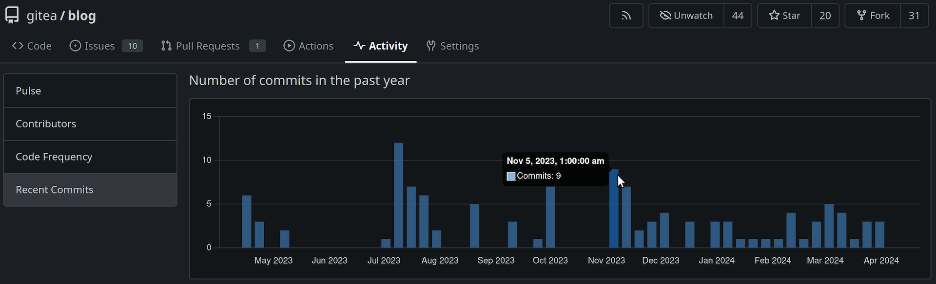 Gitea Contribution screenshot 3