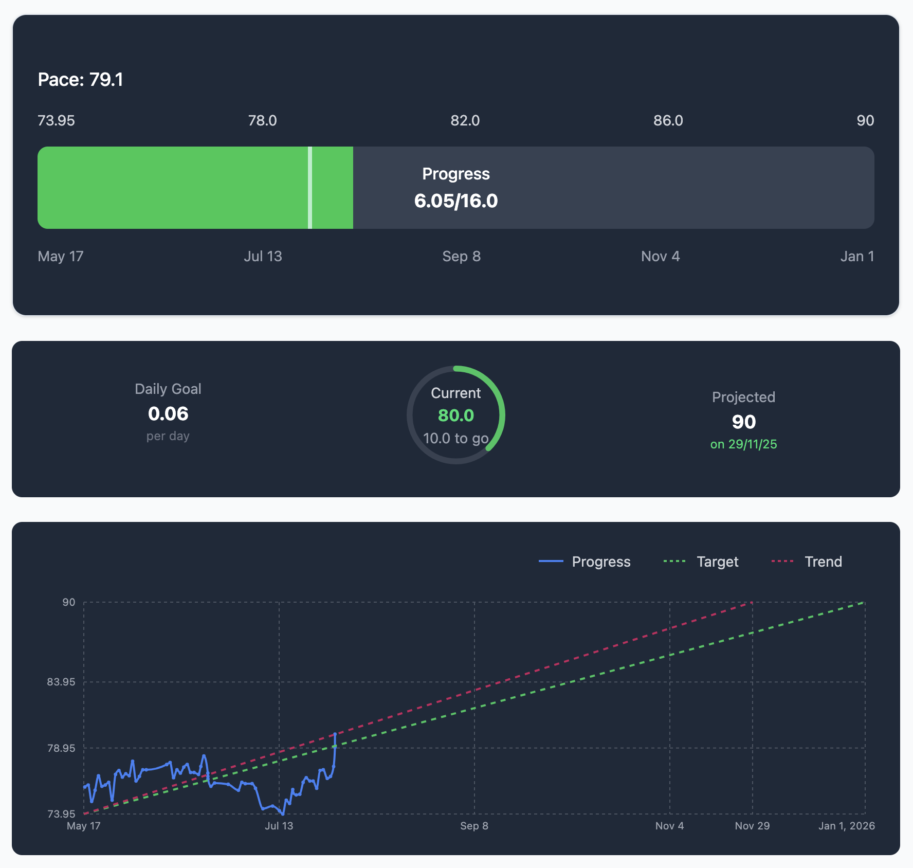 Progress Tracker screenshot 1