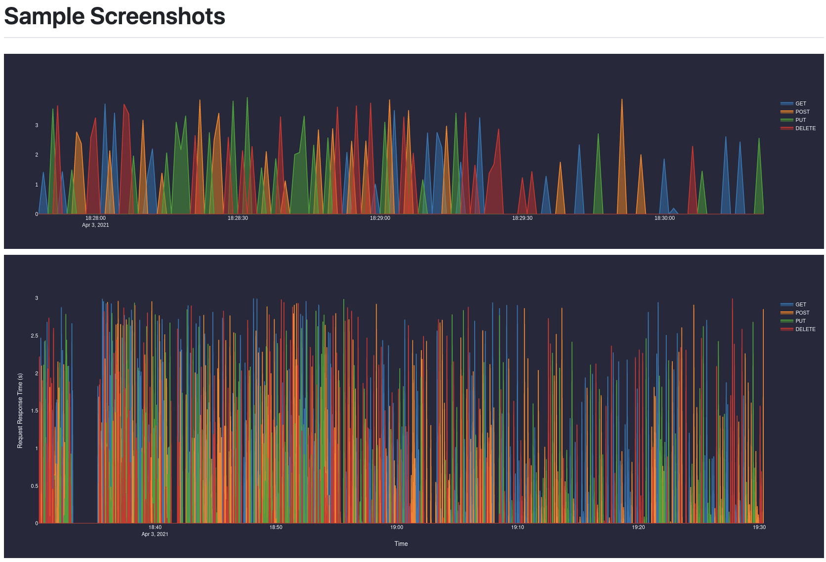 Requests Dashboard screenshot